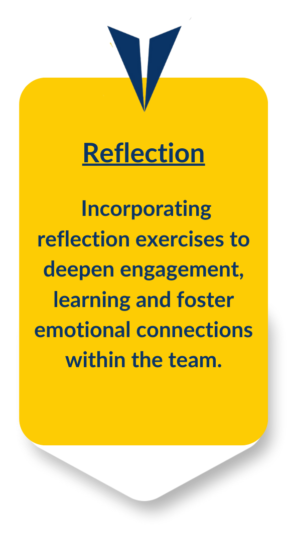 Reflection