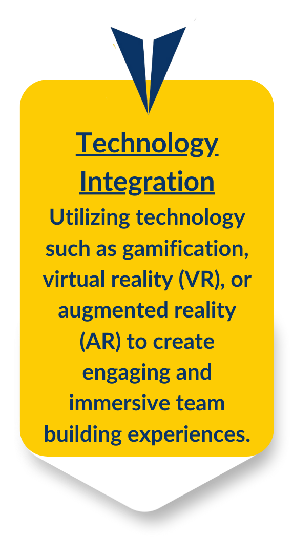 Technology-Integration